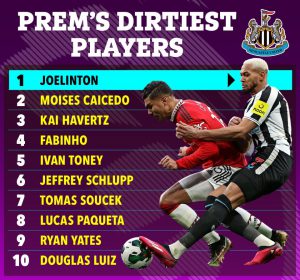 Premier League’s dirtiest players revealed.. with Arsenal transfer target second only to Newcastle hero