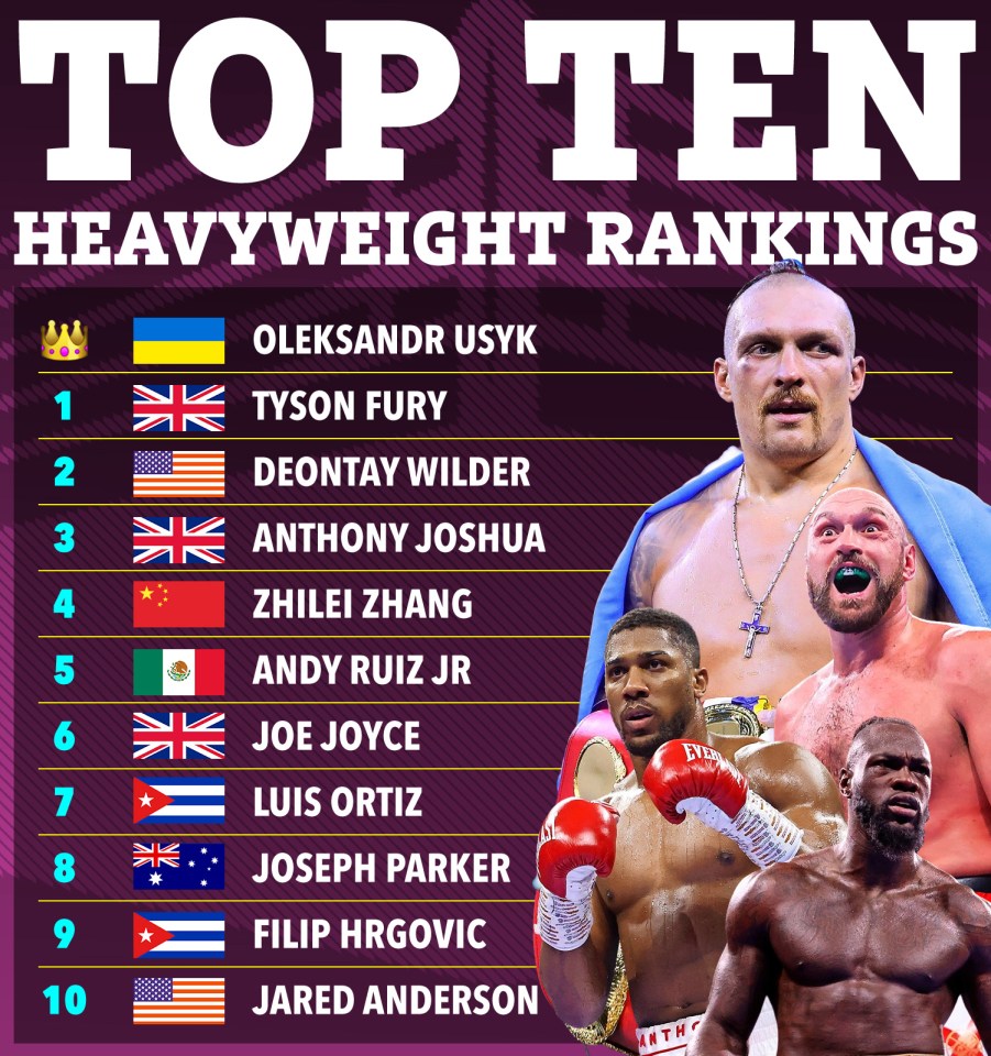 Ring Magazine top 10 heavyweight boxers revealed but fans are all confused over who is No1