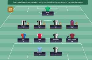 Nick Pope & James Ward-Prowse star in best XI of Gameweek 5 – top gaffer now £100 richer!