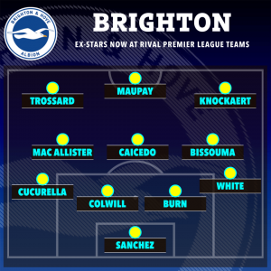 Incredible XI of ex-Brighton stars who joined rival Premier League teams worth £392m would challenge for silverware