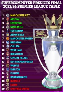 Supercomputer predicts final Premier League table with Man Utd tipped for worst finish in a DECADE after nightmare start