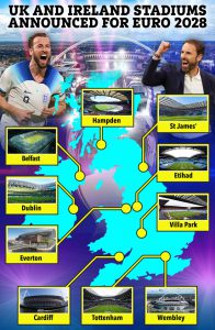 How Euro 2028 in UK and Ireland will look as ten stadiums are confirmed with shock venues to miss out