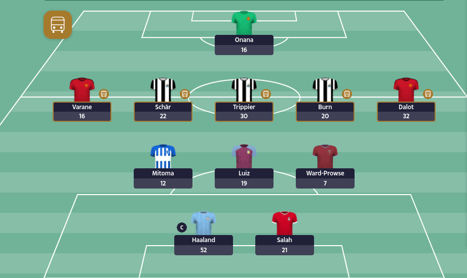 Diogo Dalot & Douglas Luiz feature in Gameweek 9’s best XI – one Dream Team manager now £100 richer!