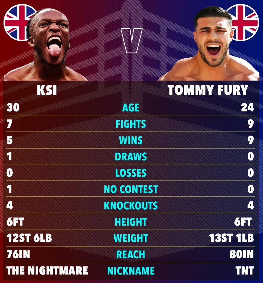 KSI vs Tommy Fury commentators: Who will be on the panel for epic Manchester bout?