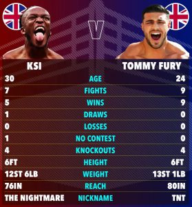 KSI Vs Tommy Fury EXACT Ring-walk Time: What Time Will The Fight Start ...