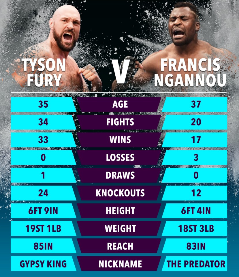 Tyson Fury vs Francis Ngannou EXACT ring walk time: What time will the fight start tonight?