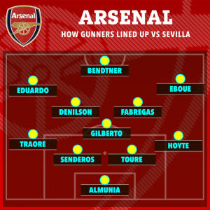 How Arsenal lined up in loss to Sevilla when teams last met in 2007 with forgotten man at right-back and Bendtner up top