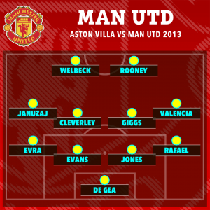 Wilfried Zaha set to face ex-team-mate he played with in his last Man Utd appearance 10 YEARS AGO on Old Trafford return