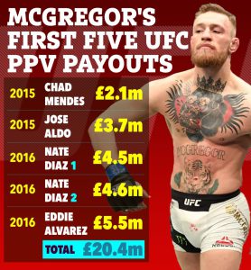 Conor McGregor’s first UFC PPV purses sensationally revealed in court as Jake Paul slams ‘hilarious’ and ‘sad’ earnings