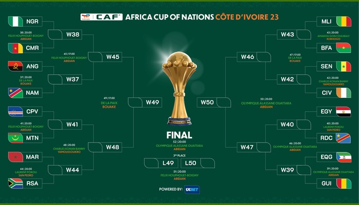 AFCON: Here are teams that qualified for Round of 16