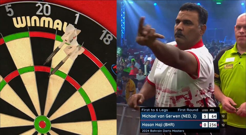 ‘My head hurts’ – Sky Sports commentator reacts to ‘strangest darts throw ever seen’ live on TV during Van Gerwen match