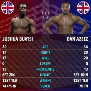 Joshua Buatsi vs Dan Azeez tale of the tape: How light-heavyweight stars compare ahead of huge Wembley showdown