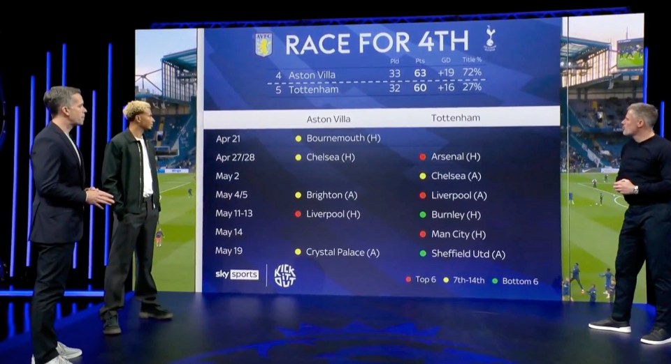 Sky Sports forced to change error live on TV as Dele and Carragher discuss race for top four – did you spot it?