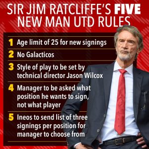 Seven players under 25 Man Utd could target including Olise and Sesko as Sir Jim Ratcliffe BANS Galactico transfers