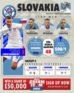 Slovakia vs Ukraine – Euro 2024 – Mudryk looks to lead his side to victory in Group E tie – stream FREE, TV, team news