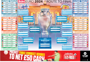 Pick up your FREE Euro 2024 wall chart and full 32-page Euro 2024 guide with The Sun and The Sun on Sunday THIS weekend