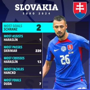 Slovakia’s three key weaknesses revealed and which England players will be decisive for Gareth Southgate in Euros clash