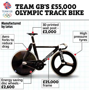 Inside Team GB’s pursuit of Olympics 2024 cycling glory with £720 socks and bikes that cost £55,000