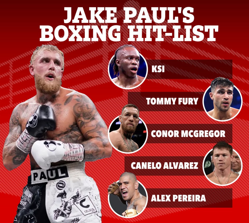 From boxing champion to UFC stars and bitter rivals, Jake Paul’s five-man hit-list of opponents after Mike Tyson fight