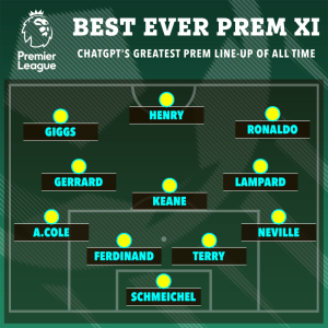 Best Premier League XI of all time revealed by ChatGPT but fans are left divided as they ask ‘is AI drunk?’