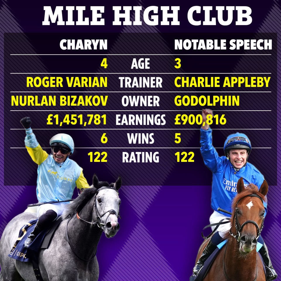 Templegate’s tip as Europe’s best milers Charyn and Notable Speech go head-to-head in the £400,000 Prix du Moulin