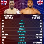 What is Anthony Joshua’s ring-walk song vs Daniel Dubois?