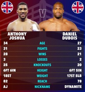 What is Anthony Joshua’s ring-walk song vs Daniel Dubois?