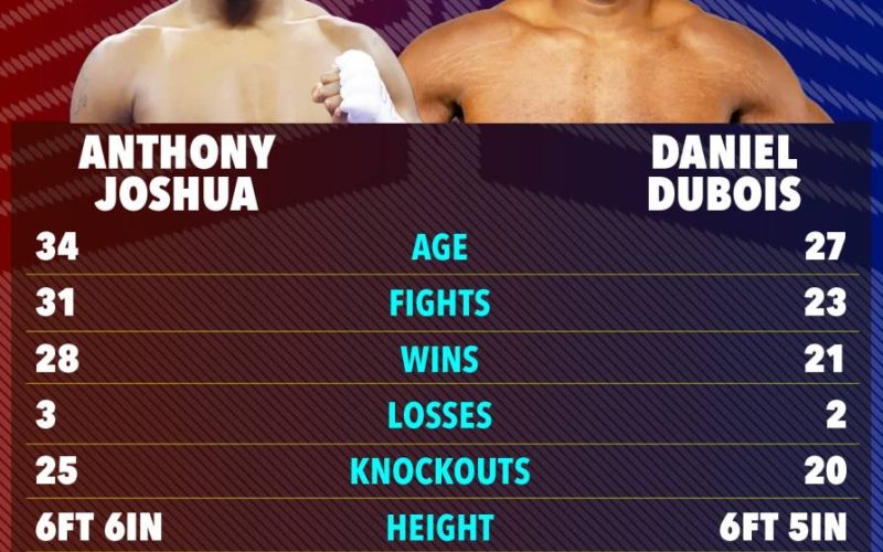 What is Anthony Joshua’s ring-walk song vs Daniel Dubois?