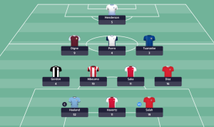 Luis Diaz & Bryan Mbeumo help Dream Team gaffer claim £250 prize in Gameweek 3 – it could be you in Gameweek 4!