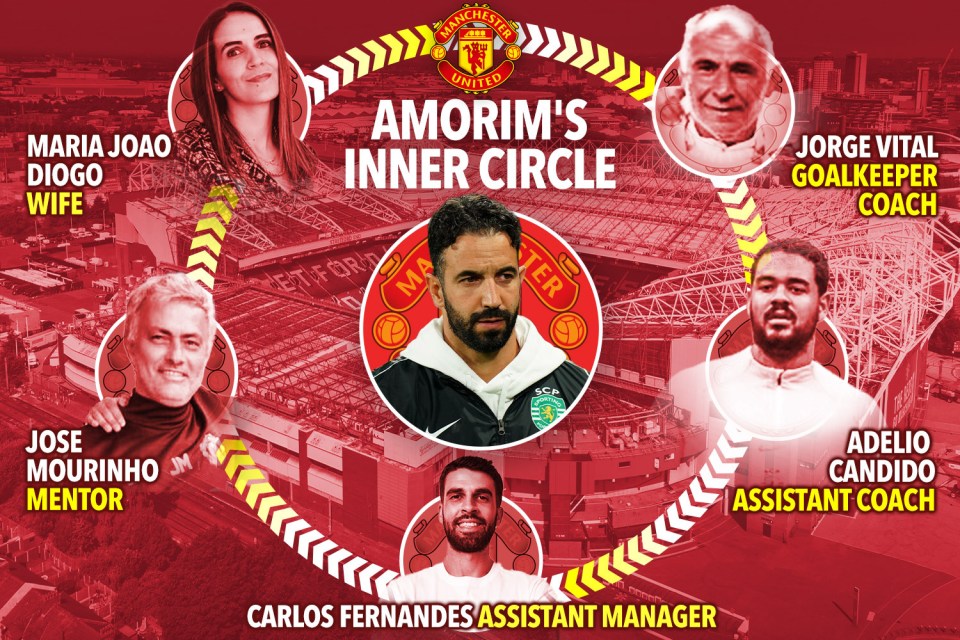 Inside Ruben Amorim’s inner circle, from his £4m backroom staff to well-connected wife, as he closes in on Man Utd job