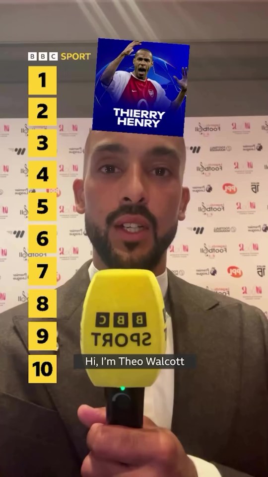 Fans can’t believe Theo Walcott’s ‘shocking’ blind ranking of top 10 Champions League stars and ask ‘is this a prank?’